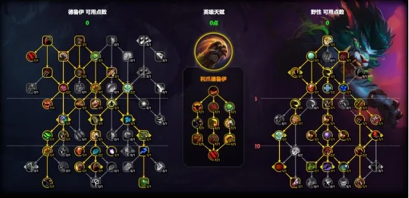 魔兽世界猫德天赋怎么加点-11.1猫德天赋加点推荐