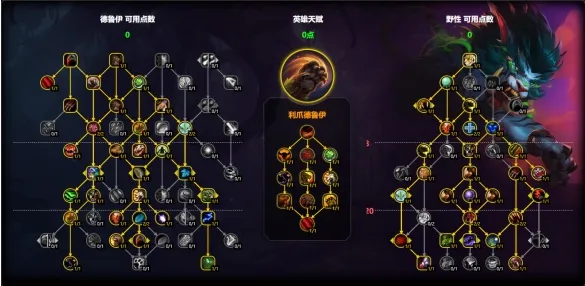 魔兽世界猫德天赋怎么加点-11.1猫德天赋加点推荐